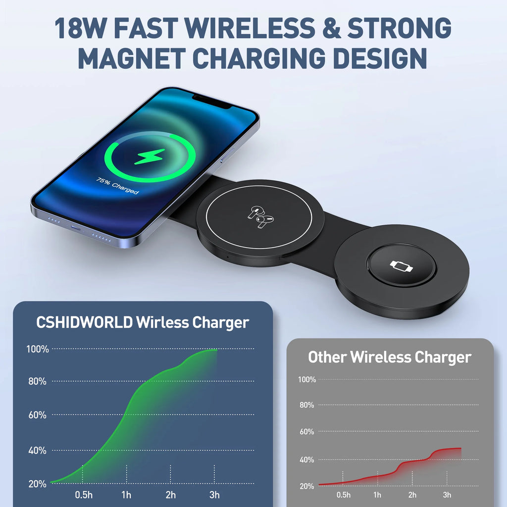 3-in-1 Wireless Charging Station for Apple Devices – iPhone, Apple Watch & AirPods Charger Stand